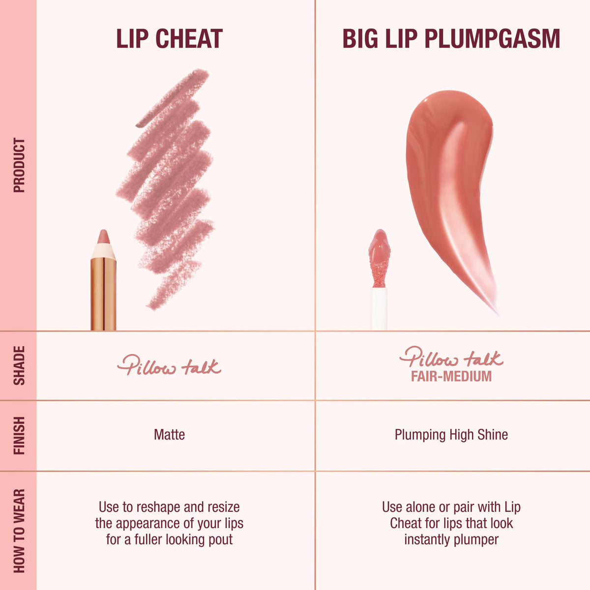 Charlotte Tilbury 
Mini Pillow Talk Plumpgasm Lip Liner and Lip Gloss Set